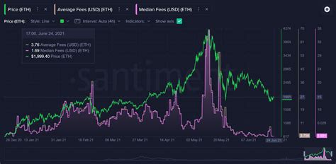 eth gas price now